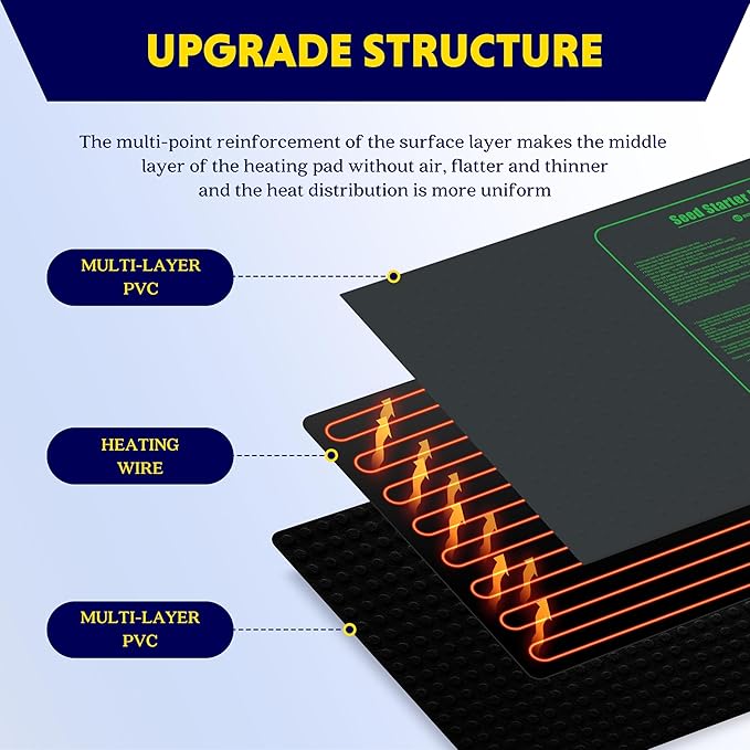 iPower Seedling Heat Mat Upgraded Technology, Waterproof Durable Germination Station Heating Mat, Warm Hydroponic Pad for Indoor Home Gardening Seed Starter (48" X 20")