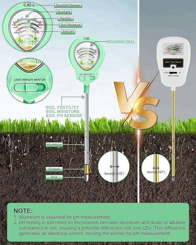 2024 Upgraded Soil Moisture Meter for Plants, Soil pH Meter, 4-in-1 Soil Tester for Light/Moisture/pH/Fertility, Plant Water Meter for Garden, Lawn, Greenhouse, Indoor & Outdoor