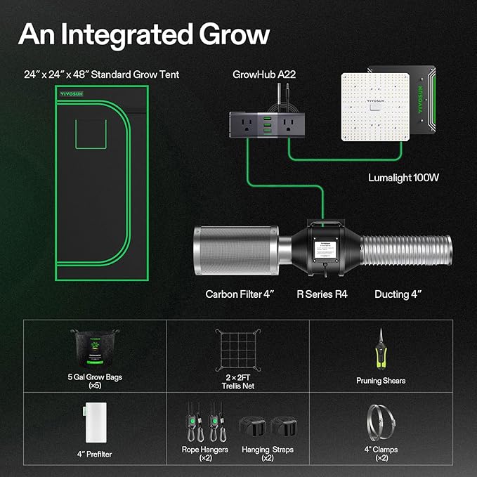VIVOSUN Grow Tent Kit, 2 × 2ft 1-Plant System, WiFi-Controlled Grow System with Full Spectrum LED Grow Light, Automatic Ventilation, GrowHub Outlet A22 with Temperature and Humidity Sensor