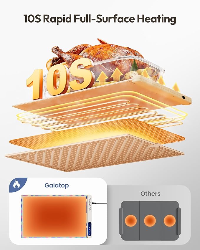 Gaiatop Warming Mat for Food with Trivet & Light, Food Warming Mats for Countertop, 6 Temp Level, 6 Timer Settings, Full-Surface Fast Heating, Portable Silicone Food Warmer for Parties Buffet