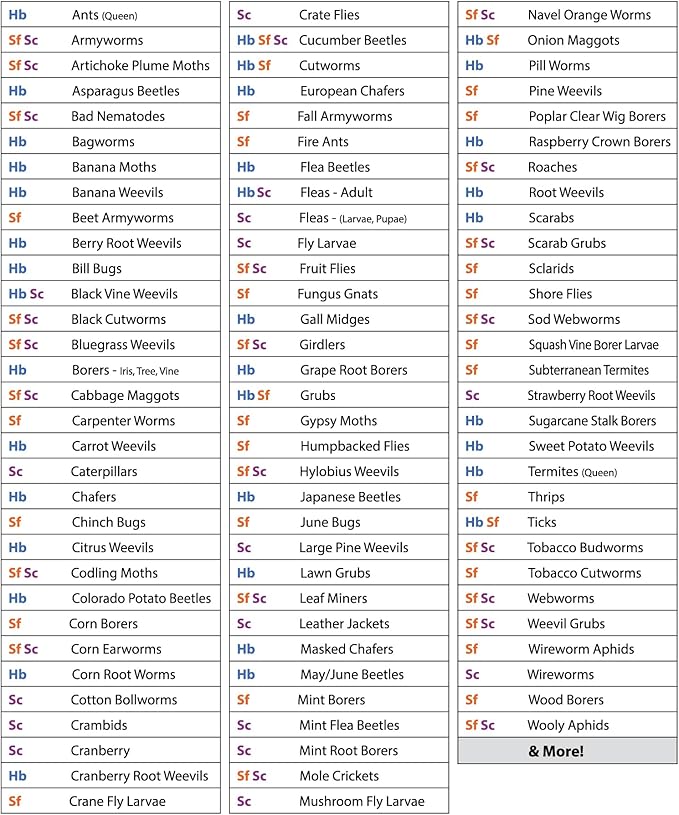 Live Beneficial Nematodes Hb+Sc+Sf - Kills Over 200 Different Species of Soil Dwelling and Wood Boring Insects. (5 Million_Nematodes)