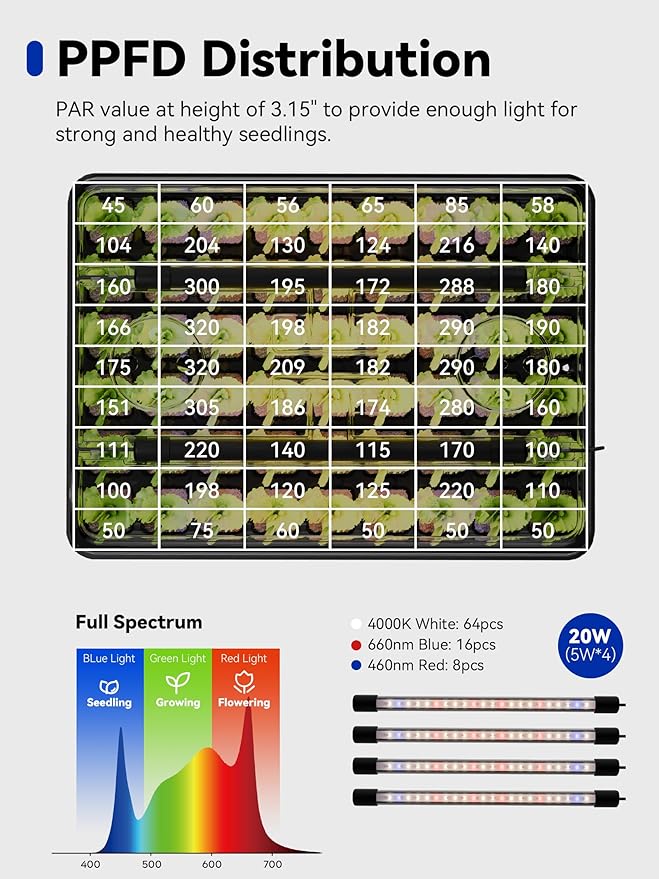 GLOWRIUM Seed Starter Tray with Grow Lights, 54-Cell Seed Starter Kit with 4.3" Humidity Dome, Indoor Seedling Starter Tray with 3/9/12/16h Timer, Adjustable Brightness Seed Starting Trays (2 Pack)