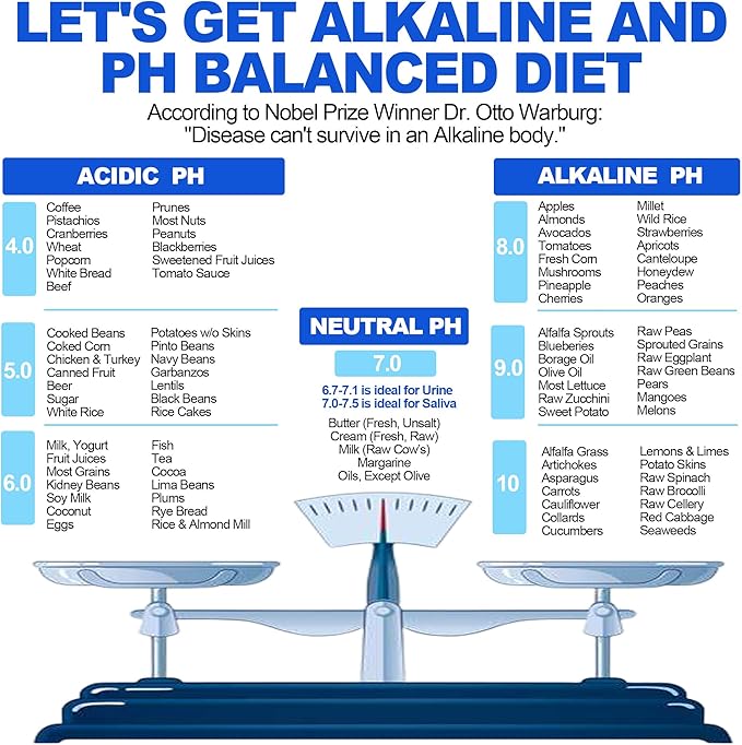 PH Test Strips for Urine & Saliva - 200ct Urine PH Test Strips for Humans, Fast & Accurately Track & Monitor Your pH Level (4.5-9.0ppm) in Seconds, Quick & Easy to Test Alkaline & Acid Levels in Body