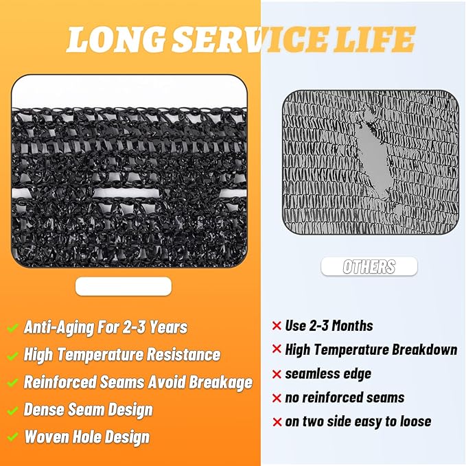 Cool Area 70% 8x12ft Sunblock Shade Cloth Cover Mesh UV Resistant Net for Garden Flower Plant Greenhouse, Black