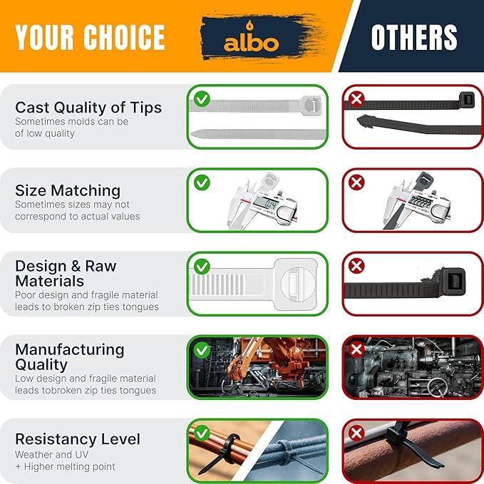 ALBO Zip Ties White 6 Inch 1000 Pack 40 lb, Long Plastic Cable Ties Thick 0.14 Inch Tie Wraps Heavy Duty UV Resistant Nylon Wire Ties for Indoor and Outdoor