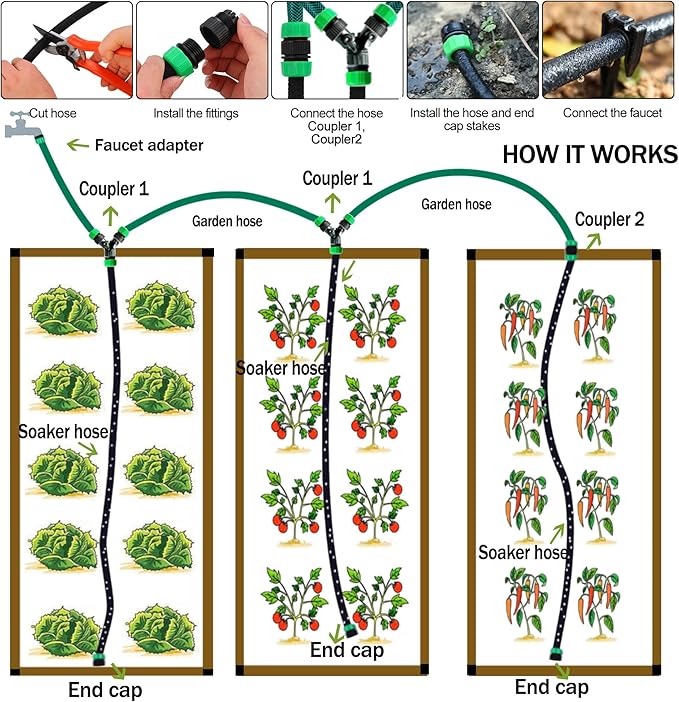 Customizable Soaker Hose System - 1/2 inch x 75ft Soaker Hose with 50ft Garden Hose, Irrigation Weeping Hose with Reinforced Fittings for Raised Garden Flower Bed, Vegetables and Shrub Plants.