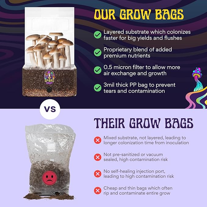 SPORE SORCERY 5 LB All-in-One Grow Bag: Up to 40oz of Mushrooms! Nutrient-Enhanced, Injection Port, Just Add Your Own Spores & Grow Like Magic (5 LB Bag)