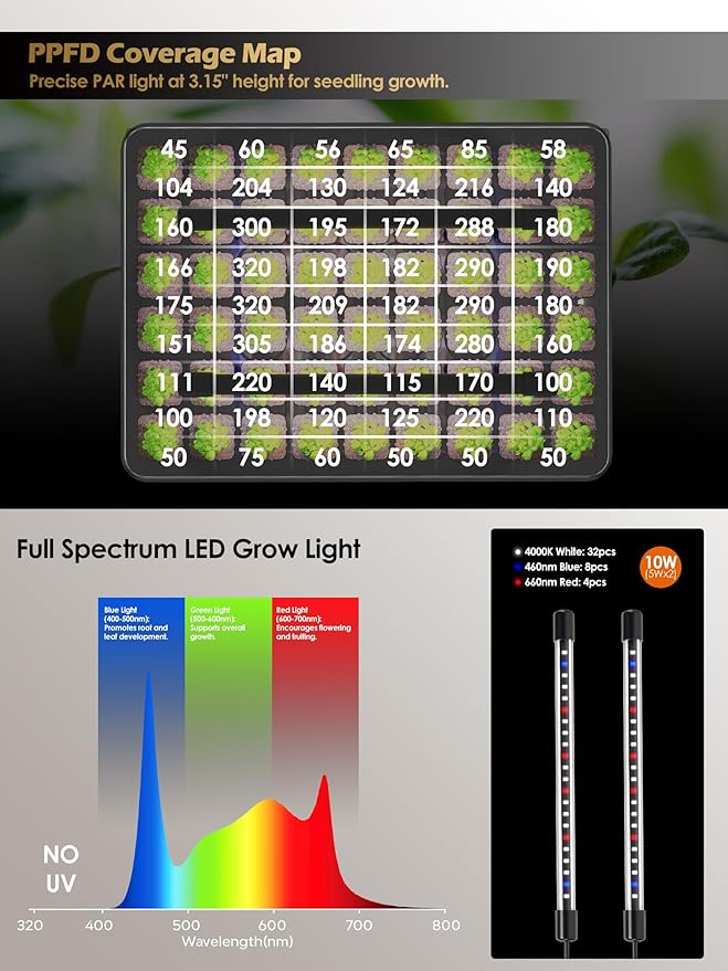 GLOWRIUM Seed Starter Tray with Full Spectrum Grow Light,54-Cell Seed Starter Kit with Humidity Dome,6-Setting Auto Timer,Adjustable Brightness for Indoor Plant (1-Pack)
