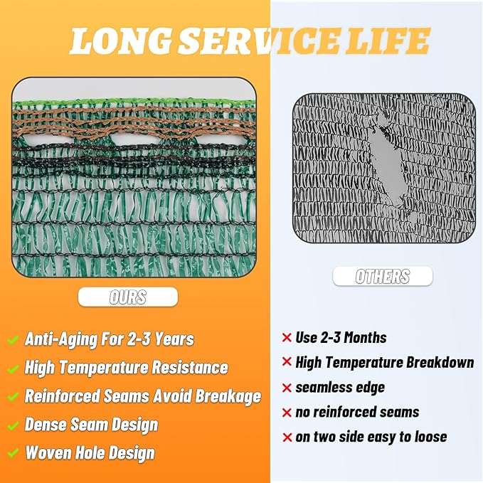 Cool Area 55% 8x20ft Sunblock Shade Cloth Cover Mesh UV Resistant Net for Garden Flower Plant Greenhouse, Dark Green