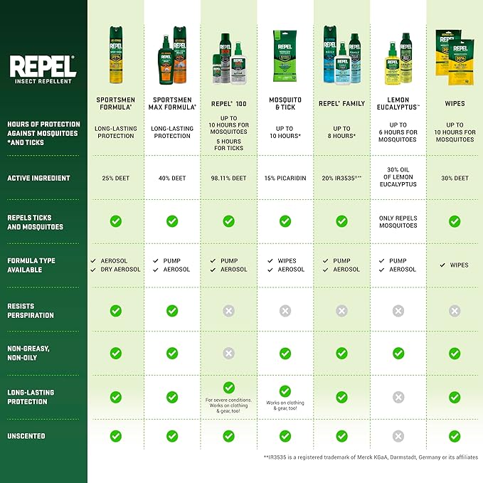 Repel 100 Insect Repellent, 4 Ounces, With DEET, 10-Hour Protection Long-Lasting Insect Repellent Pump Spray Repels Mosquitoes, Ticks, Gnats, Biting Flies, Chiggers And Fleas