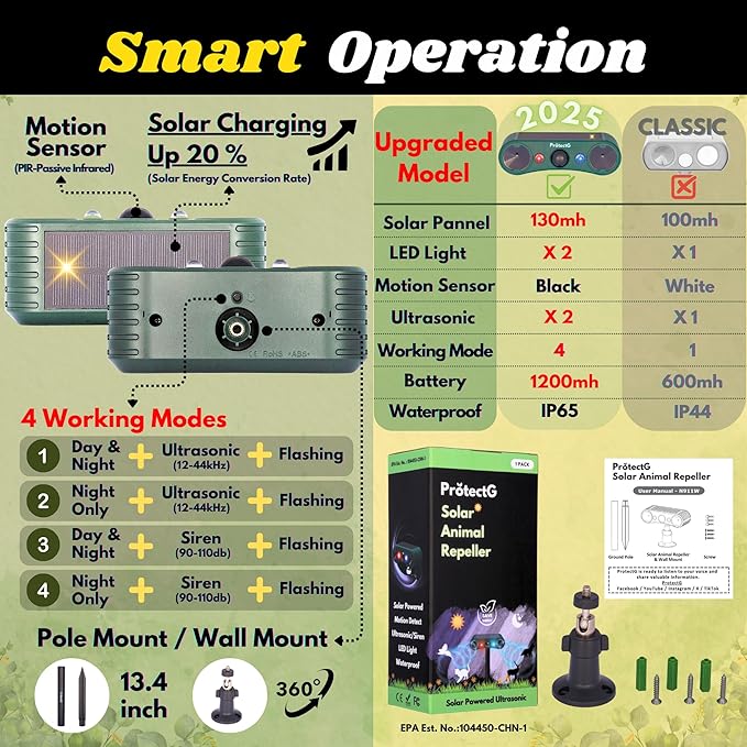Solar Ultrasonic Animal Repellent Outdoor - Motion Activated Deterrent with Flashing LED Lights - Waterproof Yard & Garden Protector for Deer, Cat, Squirrel, Raccon, Rodents, Bird Repeller (1 Pack)