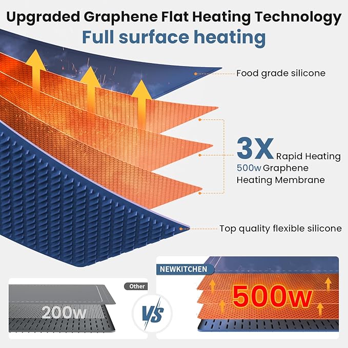 Warming Mat for Food, 24"x15" Food Warming Mat 6 Temperature & Timer Settings Upgrade Graphene Fast Full Surface Heating-Versatile Food Warmer for Gatherings, Parties, Everyday Use-Fruit Frost Blue