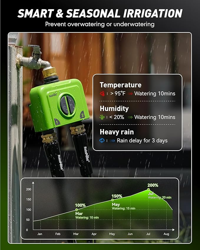 RAINPOINT WiFi Water Timer for Garden Hose, 2 Zone WiFi Sprinkler Controller, Smart Hose Timer Valve, Automatic Drip Irrigation System/Rain Delay for Garden/Lawn/Yard (Brass Inlet, WiFi Gateway)