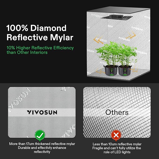 VIVOSUN GIY Smart Grow Tent Kit System 5x5 WiFi-Integrated Grow Tent Kit with Automate Ventilation Circulation, Clip Fans, Full-Spectrum LED Grow Light 645W, GrowHub E42A Controller