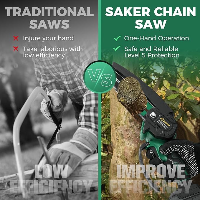 Saker Mini Chainsaw,6 Inch Portable Electric Chainsaw Cordless, Small Handheld Chain saw for Tree Branches,Courtyard, Household and Garden,Gift for Men Dad(SK1806D-G)