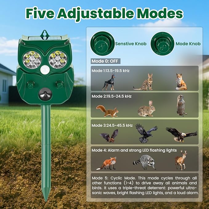 Solar Ultrasonic Animal Repellent Outdoor, 4Pack Waterproof Deer Repellent Devices with RIP Motion Sensor, Cat Repellent with LED Flashing Lights, Raccoons, Skunks, Rabbits Deer Deterrent Outdoor