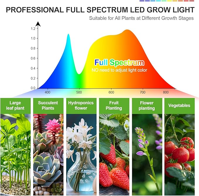 FECiDA 2026 4Head Table Top Grow Lights for Seed Starting, Indoor Plants, Bonsai, 36 Watt Power Draw, NO Need Adapter, 4/8/12/16/20H Timer, 16"-24" Height Adjustable