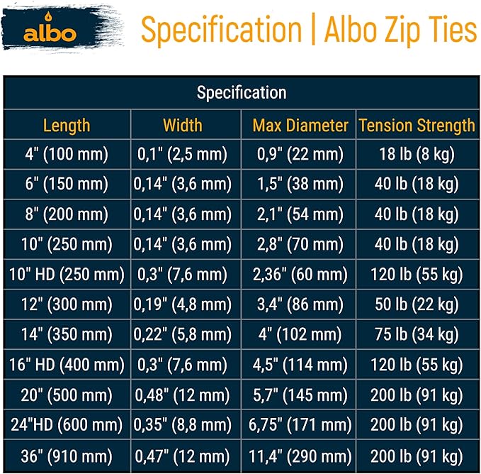 ALBO Zip Ties White 10 Inch 1000 Pack 50 lb, Long Plastic Cable Ties Thick 0.19 Inch Tie Wraps Heavy Duty UV Resistant Nylon Wire Ties for Indoor and Outdoor