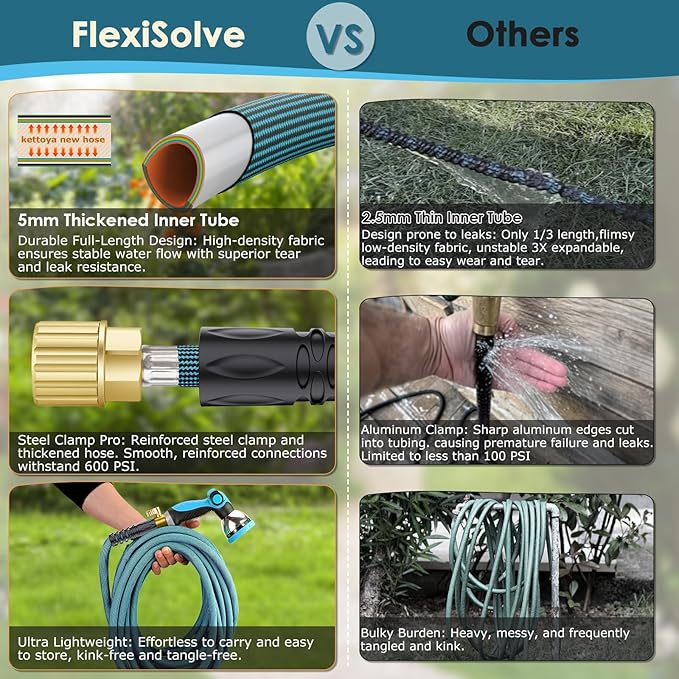 Garden Hose 100 ft Non-Expandable - Ultra Lightweight Super Flexible & Kink-Free Water Hose with Shut-Off Valve, 10-Pattern Nozzle & Holder, Leakproof Heavy Duty Hose for Yard Outdoor, Blue