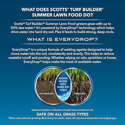 Scotts Turf Builder Summer Lawn Fertilizer Plus Water Maximizer, Safe for All Grass Types, 4,000 sq. ft., 9.42 lbs.