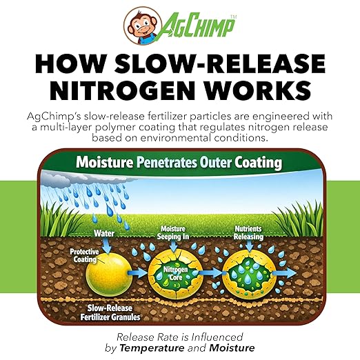 24-0-11 Professional Lawn Maintenance Fertilizer, 16lbs - 24% Quick-Release and 30% Slow-Release Nitrogen Blend for Immediate Green-up and Continuous Turf Growth - Covers 5,000 sq ft