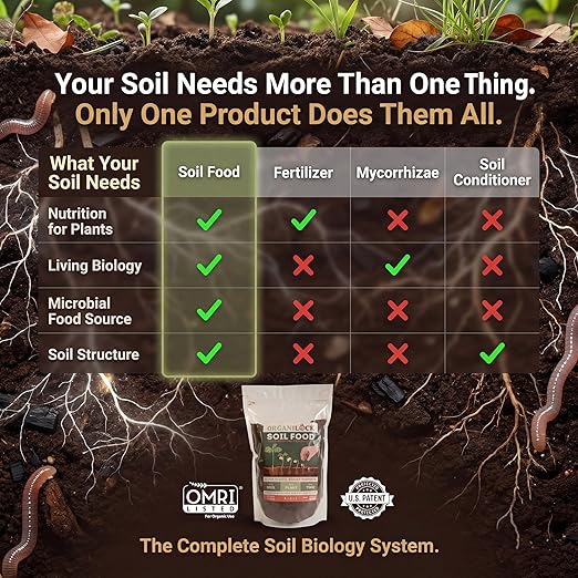 OrganiLock Soil Food — Organic All-in-One Soil Amendment + Fertilizer | Mycorrhizae, Biochar & Beneficial Bacteria | OMRI Listed, Patented, Won’t Burn | Vegetables, Flowers, Lawns