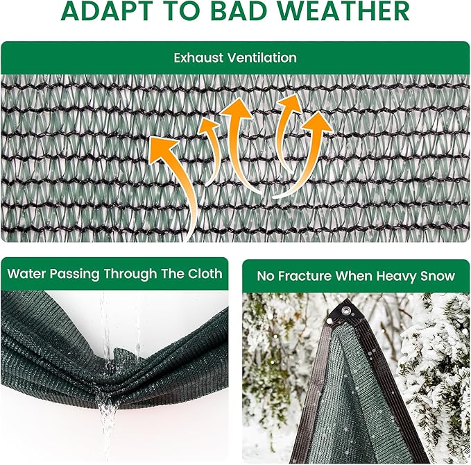 60% 10 X 20 FT Green Shade Cloth, Outdoor Woven Sun Shade with Grommets, Durable Breathable Netting Shading Antifreezing for Patio, Garden, DIY Home, Plants Cover, Greenhouse, Dog Kennel