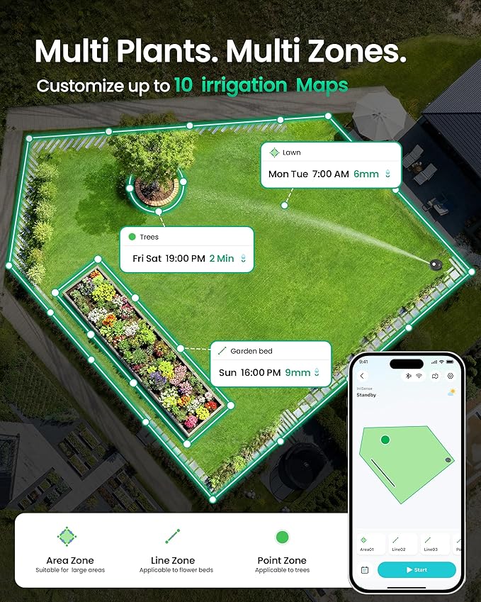 Aiper IrriSense 2 Smart Irrigation System, 4-in-1 Multi-Zone Watering Device with App Control, Smart Scheduling, and Rain Sensor for Lawns up to 4,800 sq.ft.