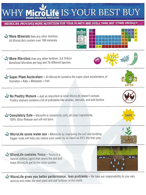 MicroLife Multi-Purpose (6-2-4) Professional Grade Granular Organic Fertilizer for All Plants All the Time, 40 LBS