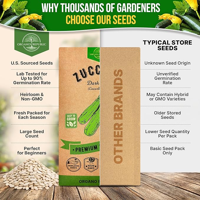 Organo Republic Dark Green Zucchini Seeds Pack 15 G - Over 150 Non-GMO Heirloom Zucchini Seeds for Planting Vegetable in Individual Seed Packet, Vegetable Seeds for Planting Indoor & Outdoor Gardening