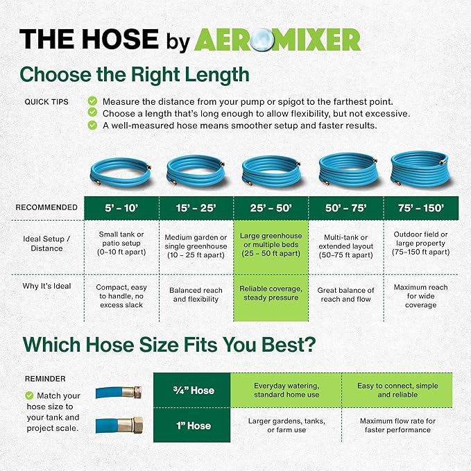 Aeromixer THE HOSE - 3/4 Inch Garden Hose 25Ft, Kinkless Commercial Garden Hoses, Heavy Duty Industrial Water Hoses for Outdoors, 650 PSI High-Pressure Watering Tool for Farming and Gardening