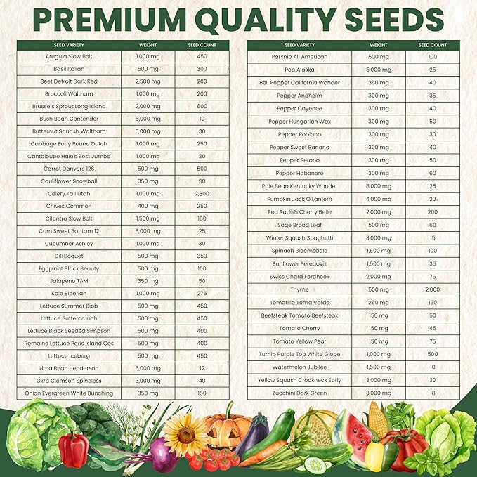 55 Vegetable Seed Packets | Survival Variety Pack | 2026 Season | Individually Packed Vegetables, Herbs and Fruits | Emergency Seed Vault for Doomsday Prepping | by Family Sown