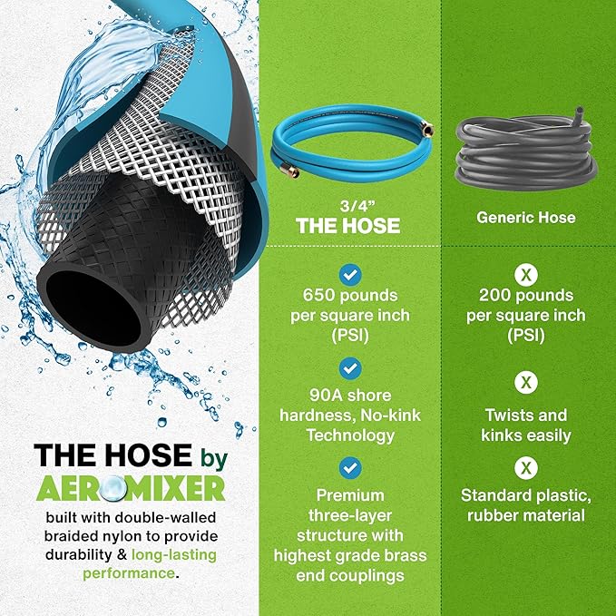 Aeromixer THE HOSE - 3/4 Inch Garden Hose 5 Feet, Kinkless Commercial Short Garden Hoses, Heavy Duty Industrial Water Hoses for Outdoors, 650 PSI High-Pressure Watering Tool for Farming and Gardening