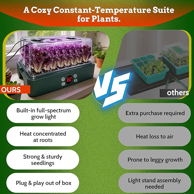 40-Cell Seed Starter Tray with Grow Light, Seedling Tray with Heating Mat Combo,4.3" Higher Lid、Gardening Seed Starter Kit , 1-24H Timer & Temp Control, Herbs, Vegetables,Indoor Plant Starter Kit